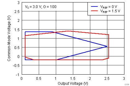 INA826 G036_bos562 Rev2.png